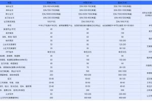 AI创作项目日入1000+超级稳定